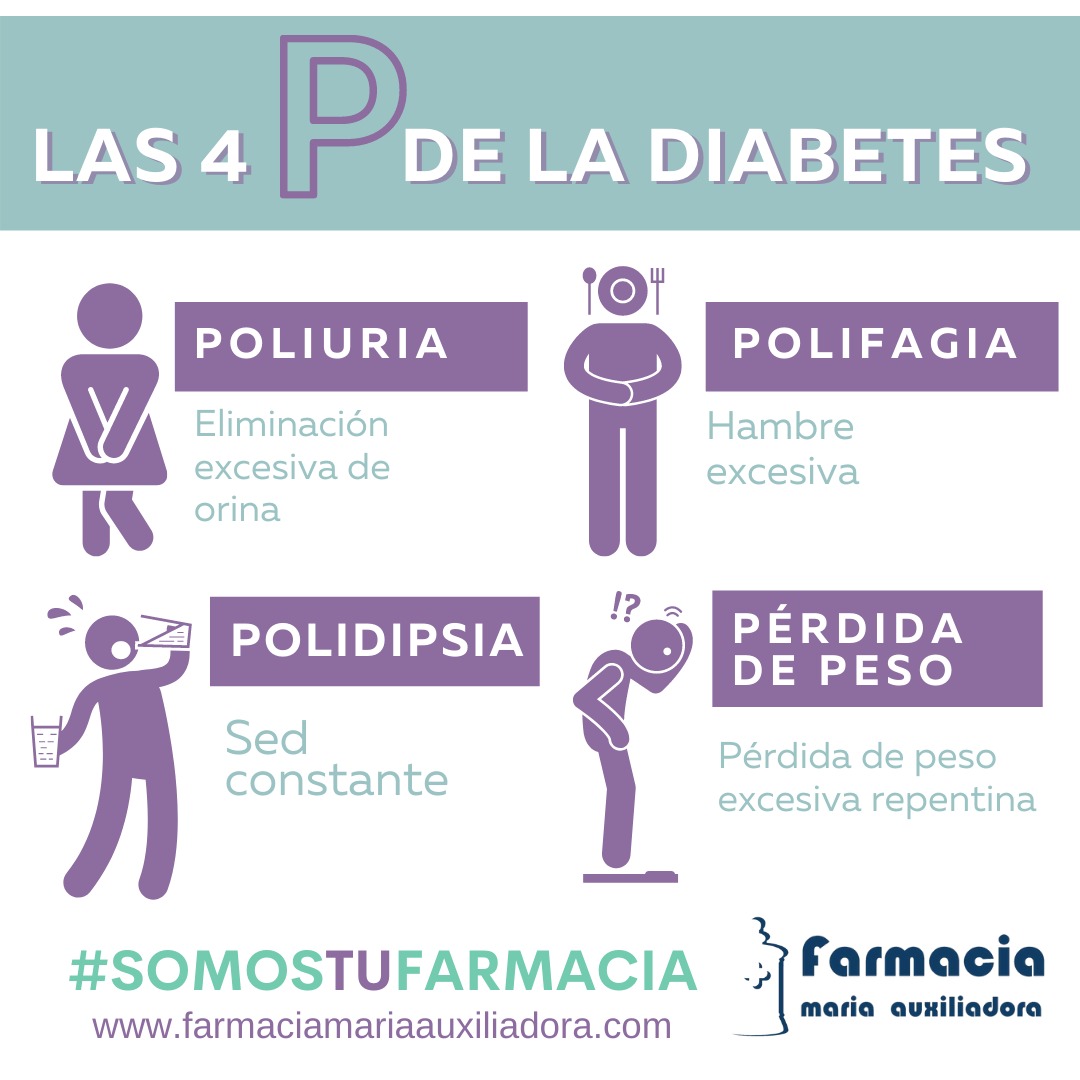 What Are the 4 P’s of Diabetes? Symptoms You Can’t Ignore