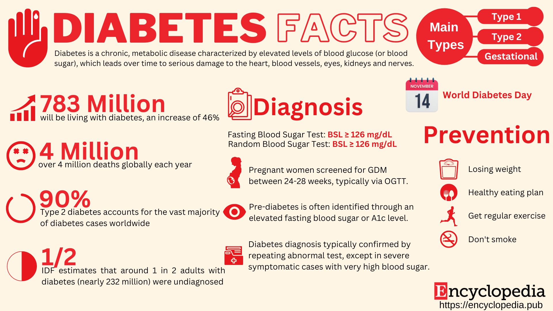 8 Facts About Diabetes You Need to Know Now