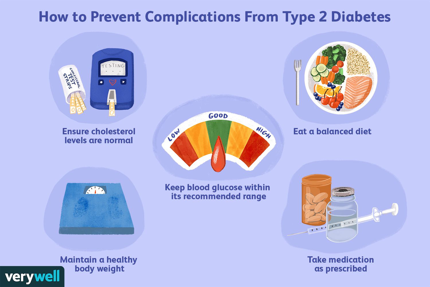 Can You Recover From Diabetes 2? The Truth Revealed