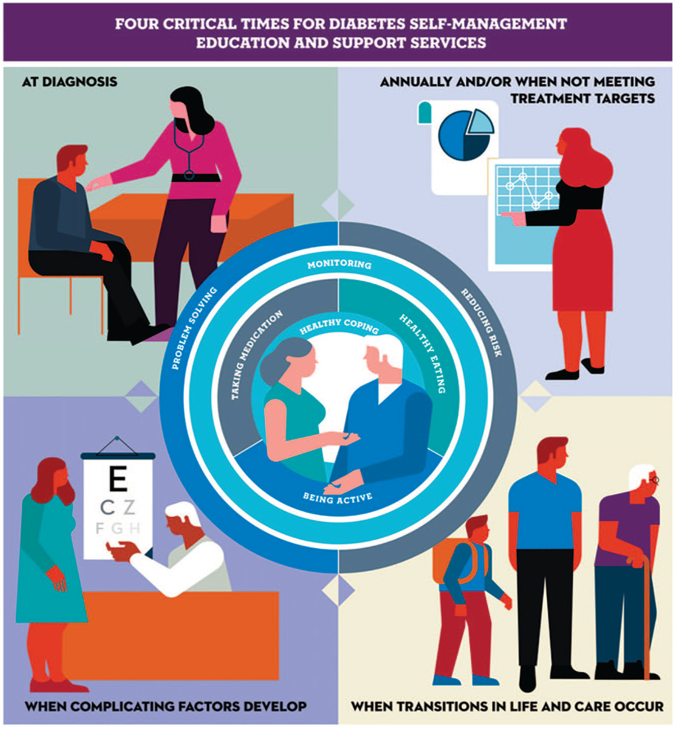 What Is a Clinical Diabetes Educator? Your Guide to Better Health