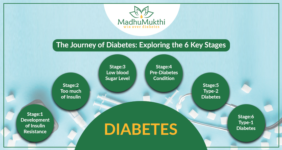 Understanding the Diabetes Patient Journey: A Step-by-Step Guide