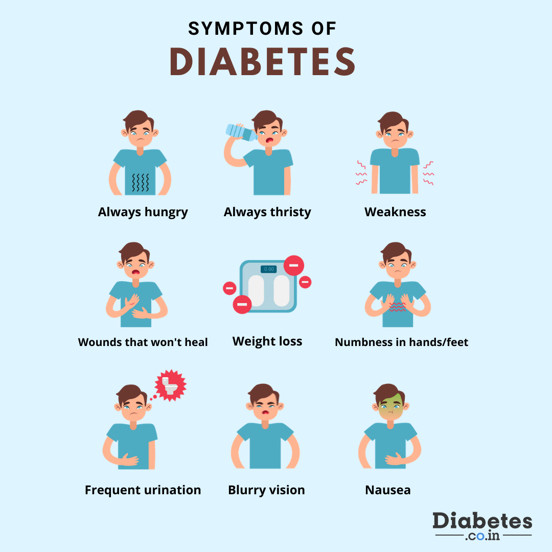 What Patients With Diabetes Experience Daily