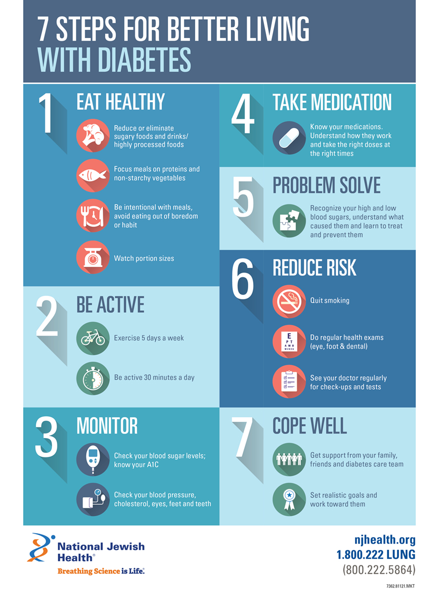 Living With Diabetes: Real Stories, Tips & Hope