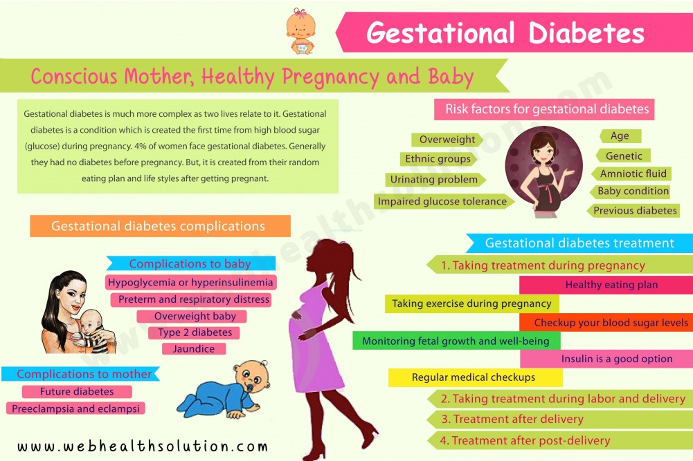 Gestational Diabetes Patient Education: Your Essential Guide