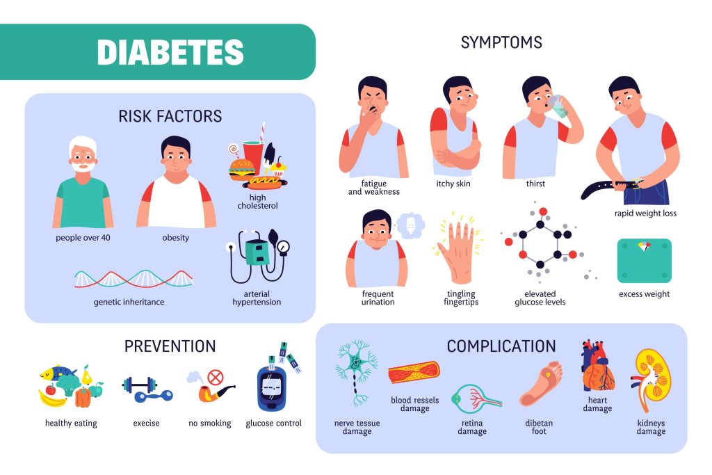 How Do You Explain Diabetes To A Patient