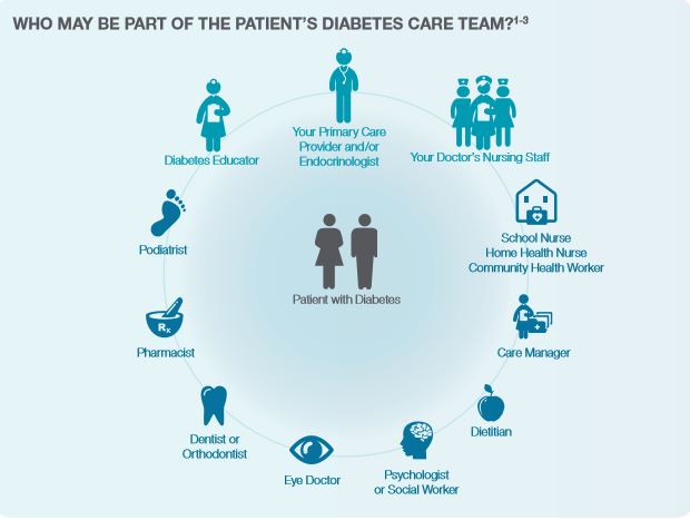 In-Patient Diabetes Care: What You Need to Know