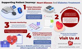 Journey Of A Diabetic: Real Stories, Smart Steps, Stronger Life