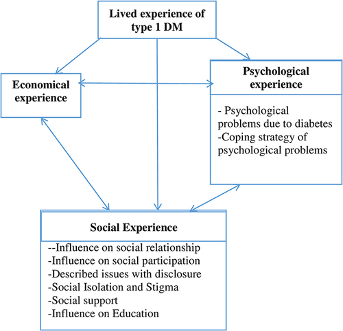 Living with Type 1 Diabetes: Real Patient Experience Insights