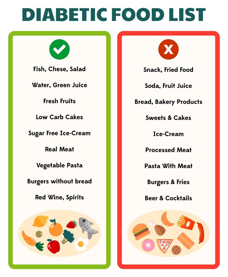 Patient Info Diabetes Diet: Simple, Safe & Effective Eating Plan
