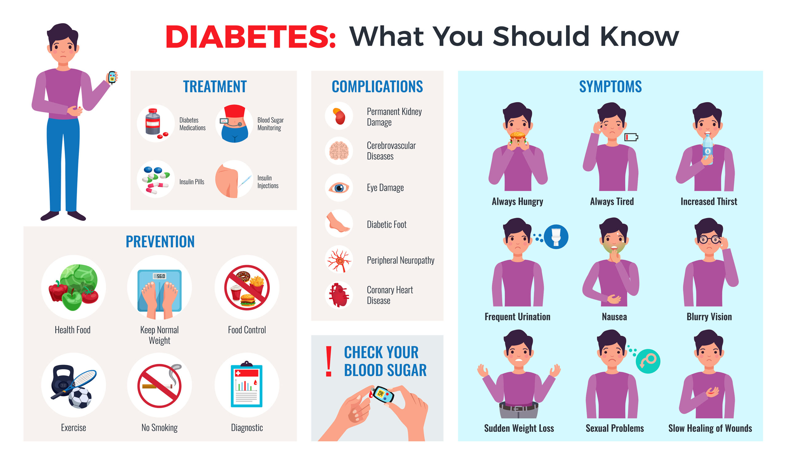 Why Patient With Uncontrolled Diabetes Experience Polyuria Because of High Blood Sugar