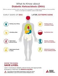 Recovering From Diastic Ketoacidosis: Your Step-by-Step Healing Guide