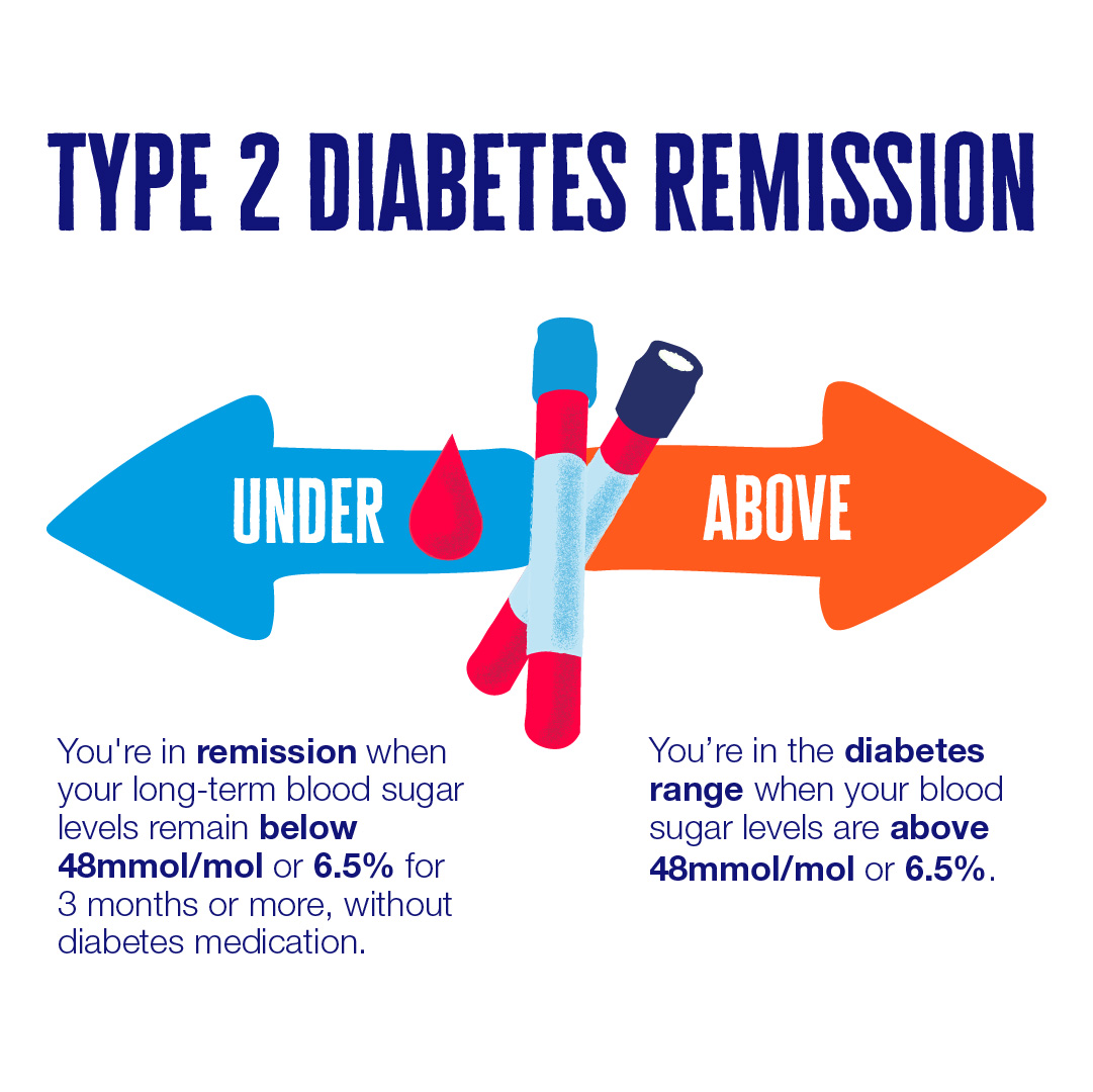 Recovering From Type 2 Diabetes: Your Realistic Roadmap to Remission