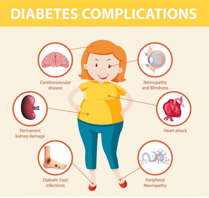 Resurgence In Diabetes-Related Complications: Why It’s Rising & How to Fight Back
