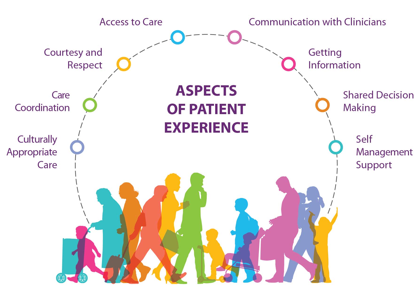What Is Patient Experience NHS? A Complete Guide