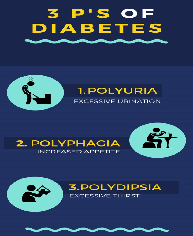 Why Do Diabetic Patients Experience Polydipsia?